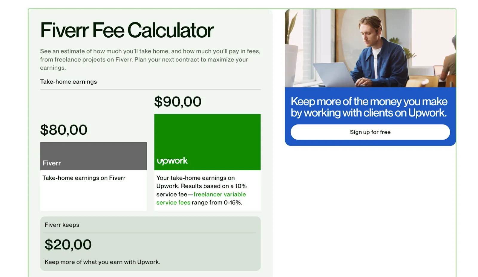 Screenshot of a Fiverr fee calculator comparing take-home earnings with Upwork