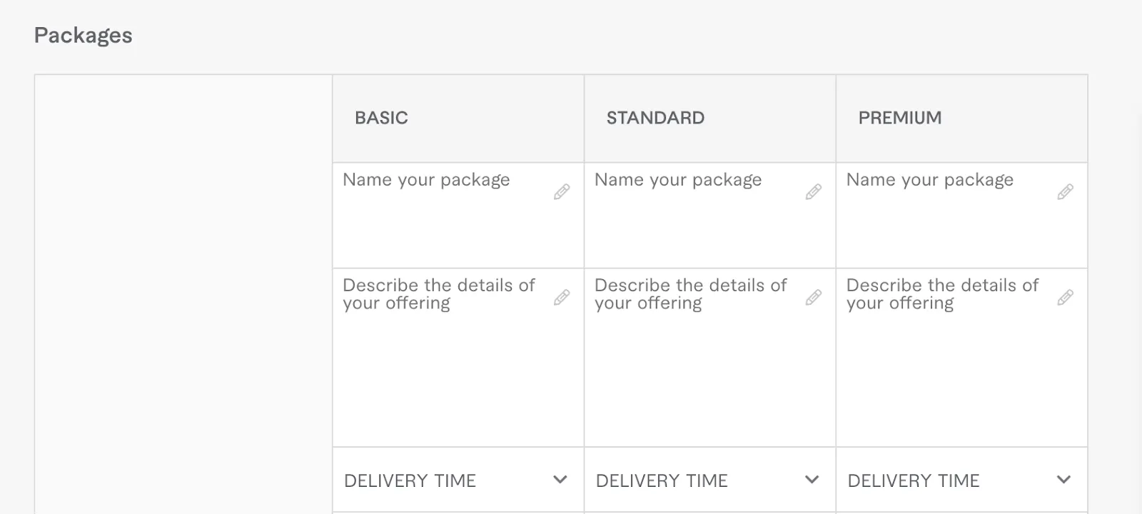 Screenshot of Fiverr gig pricing packages: Basic, Standard and Premium