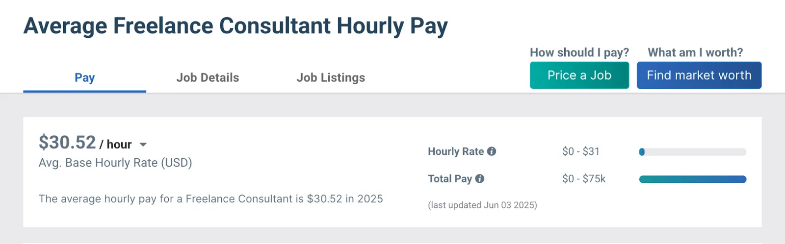 Screenshot of an average freelance consultant hourly pay calculator