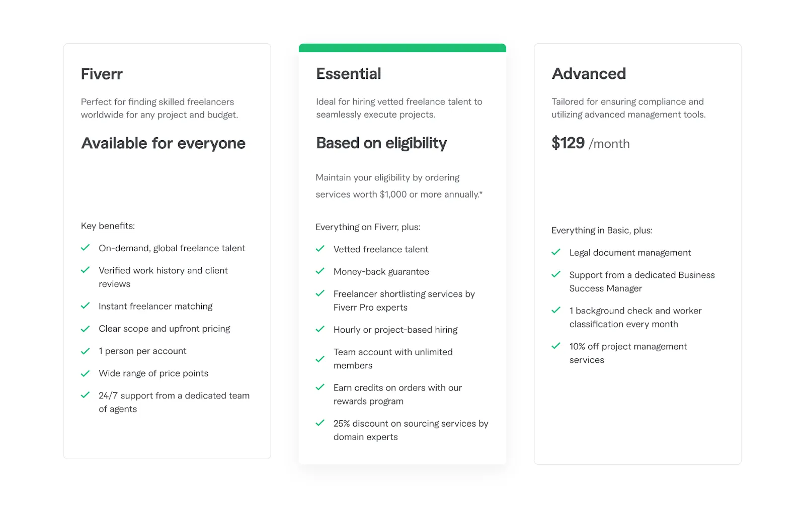 Screenshot of Fiverr's plan tiers: Fiverr, Essential and Advanced