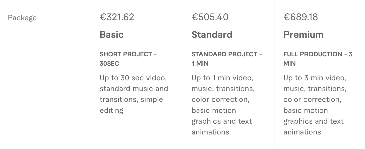 Screenshot of Fiverr gig package pricing tiers